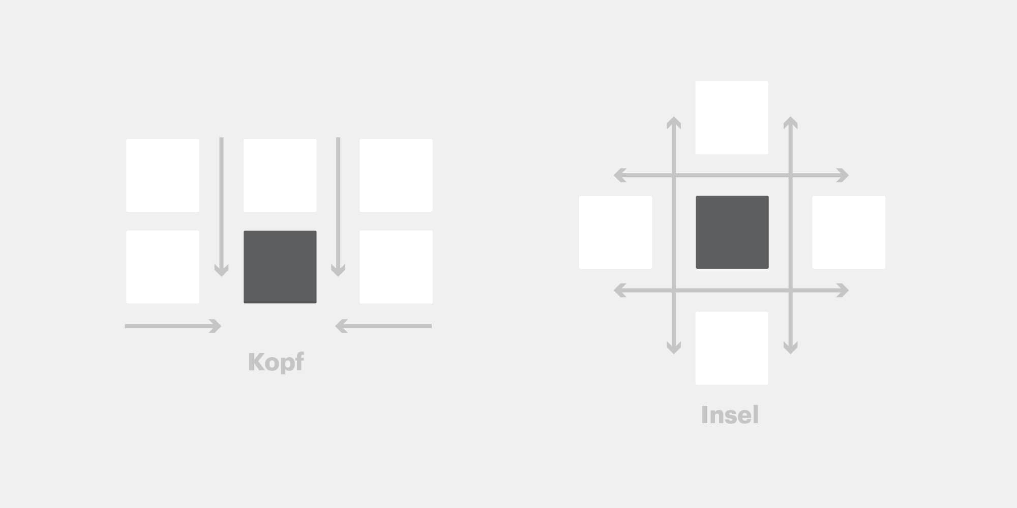 Messestand gestalten durch die Auswahl der richtigen Standfläche